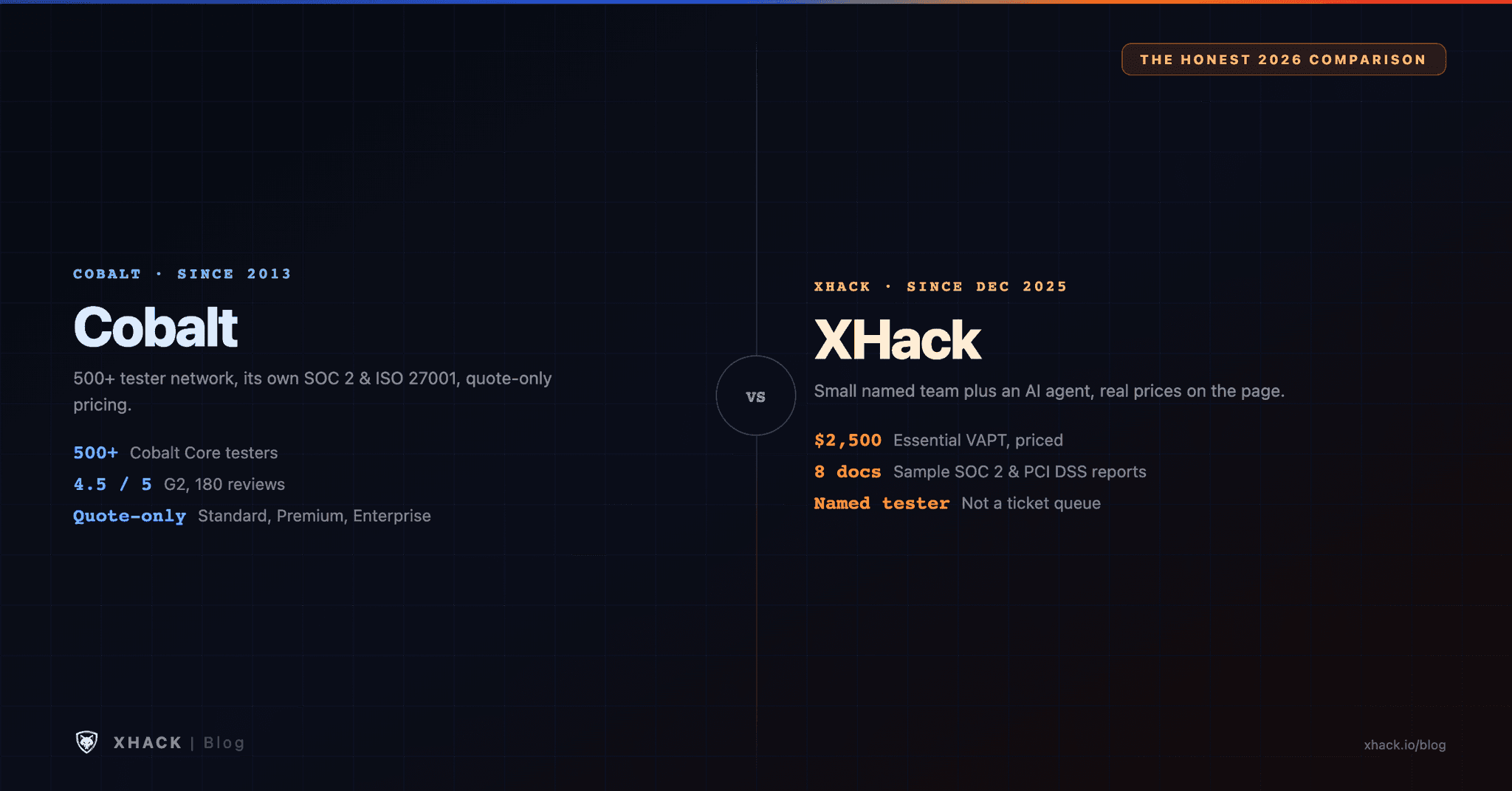 Cobalt vs XHack: The Honest 2026 Buyer’s Comparison