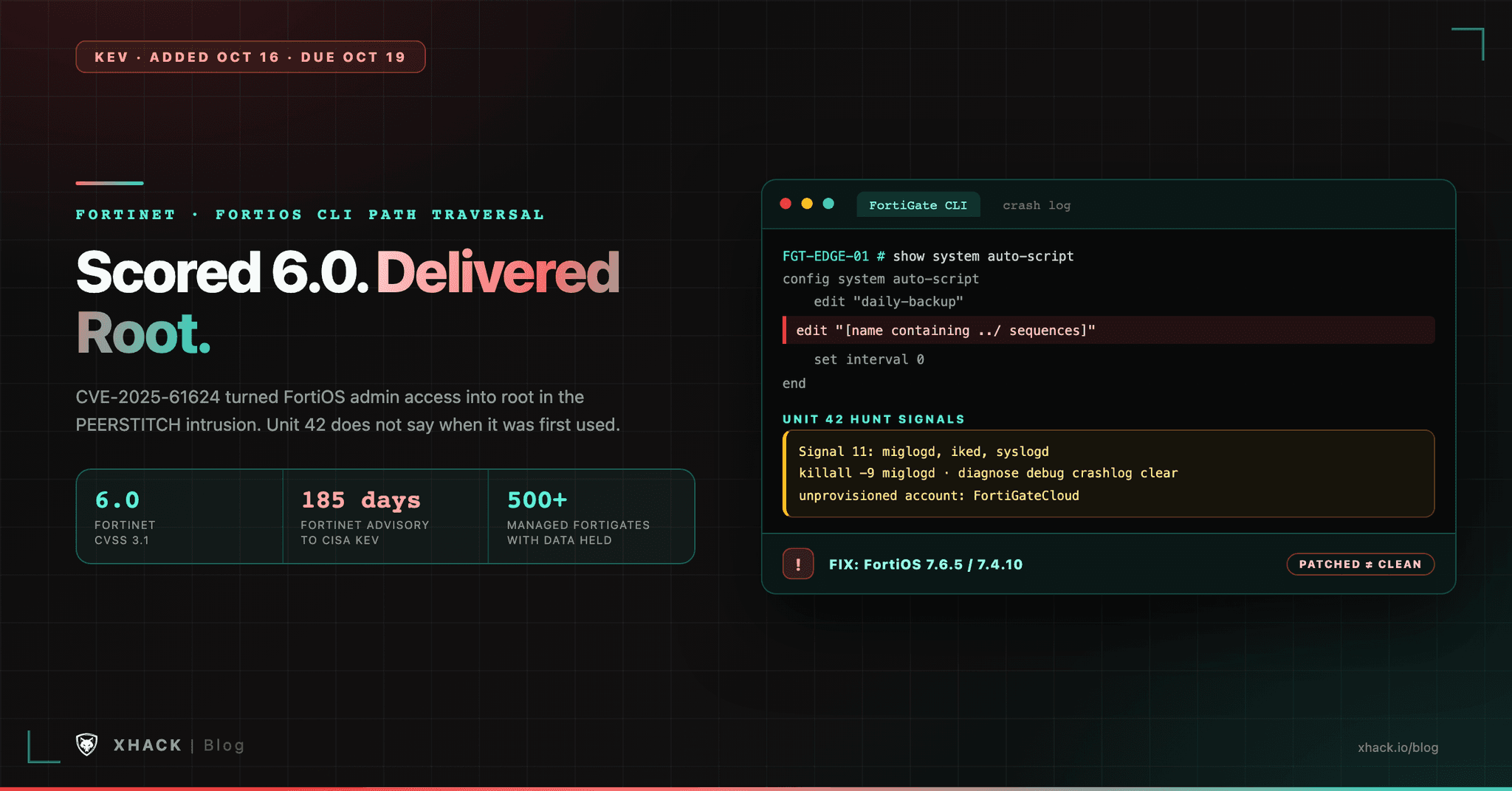 CVE-2025-61624: The Medium-Rated FortiOS Bug Behind the PEERSTITCH Implant