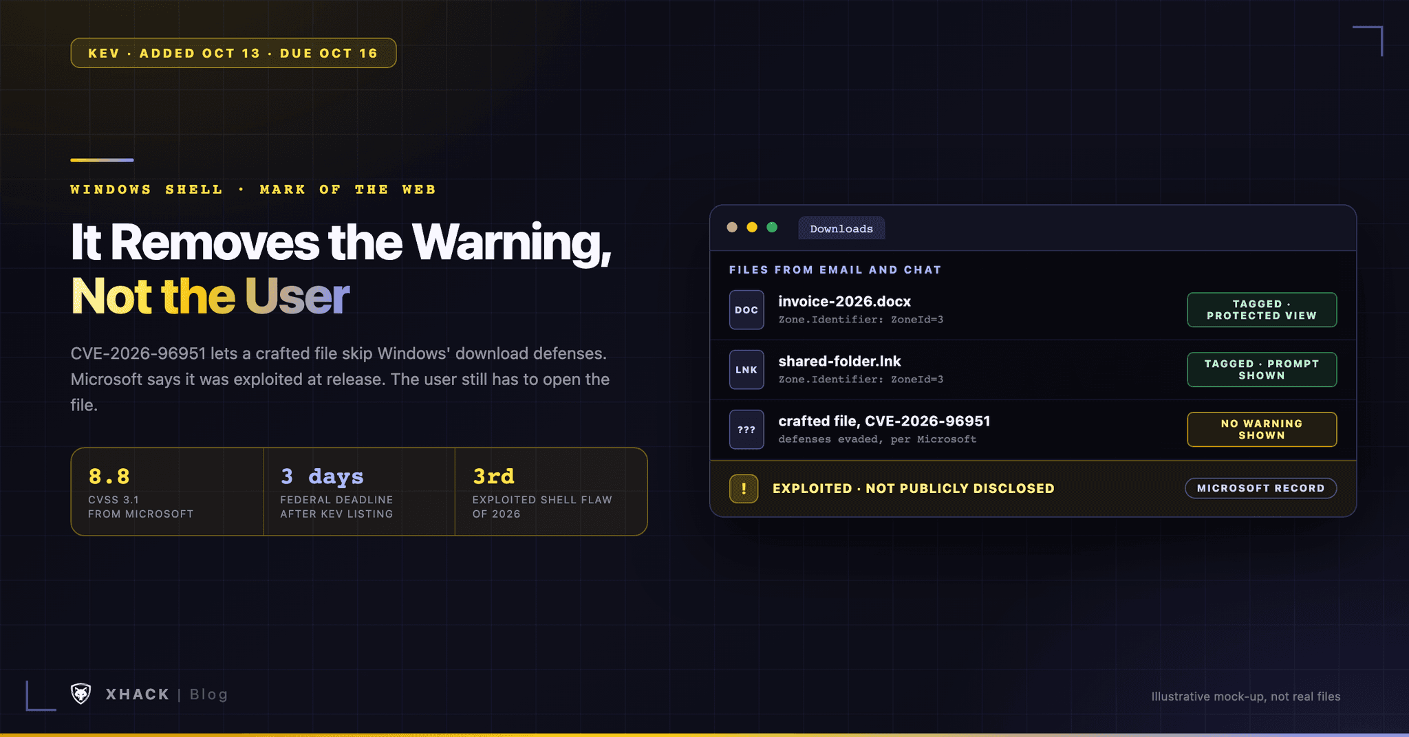 CVE-2026-96951: The Third Exploited Windows Shell Flaw of 2026