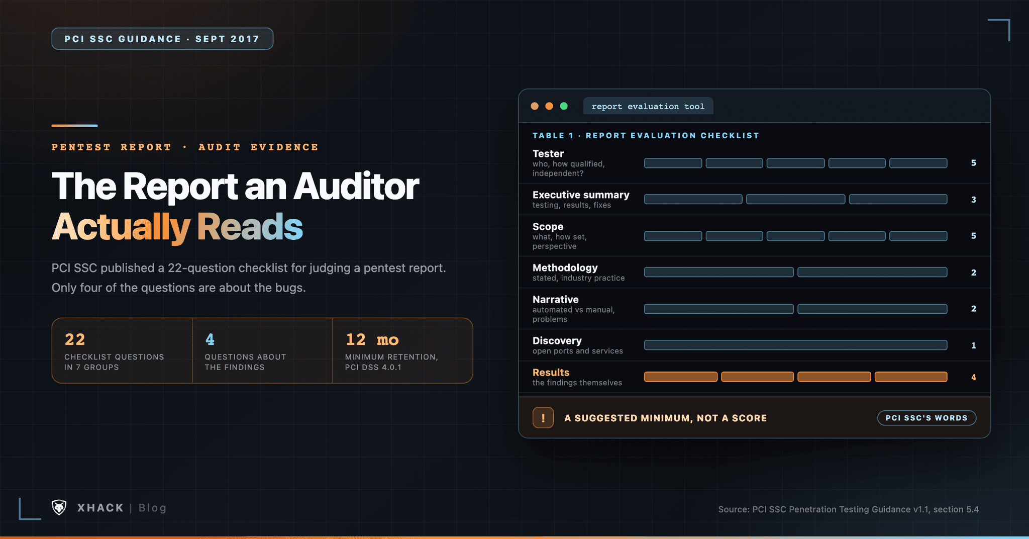 Pentest Report: What Auditors Want to See in It