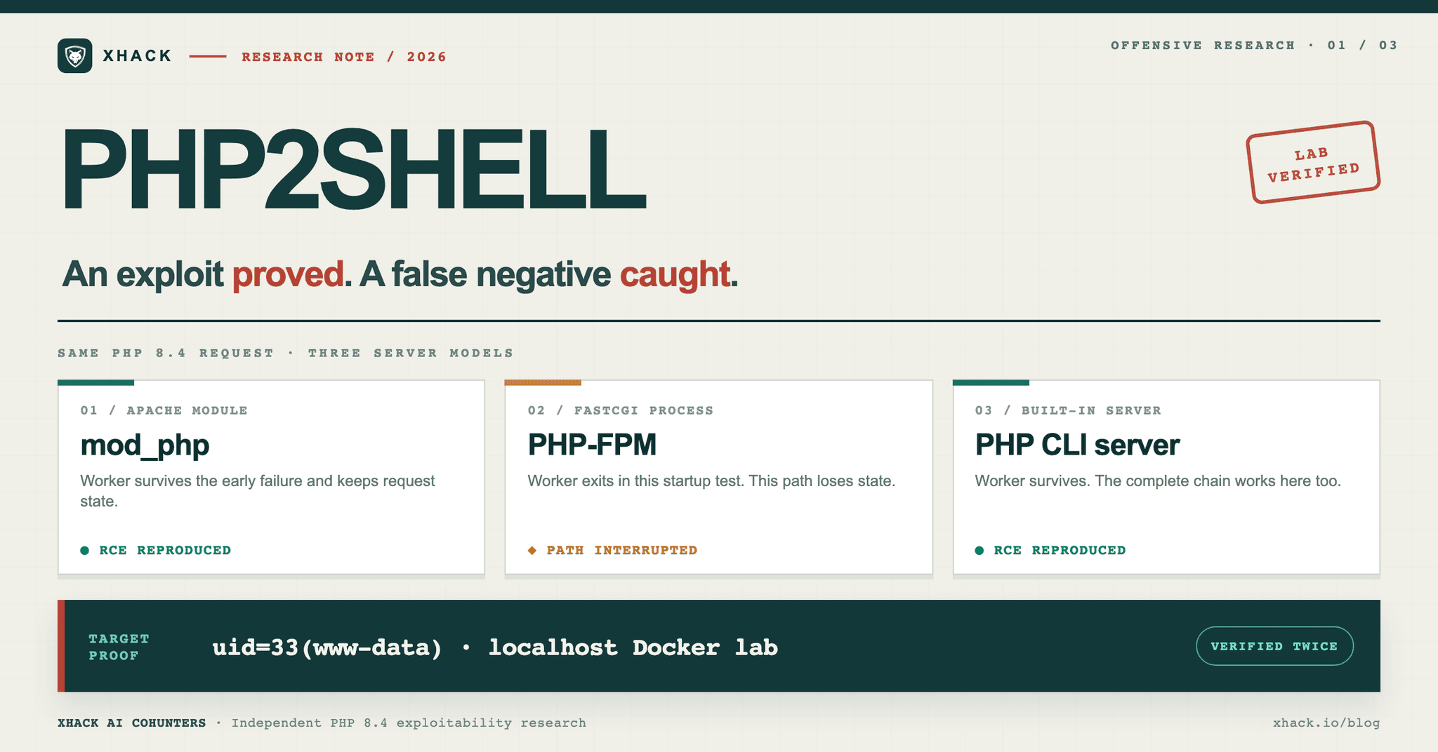 PHP2Shell Exploit: How XHack AI Proved PHP 8.4 Remote Code Execution