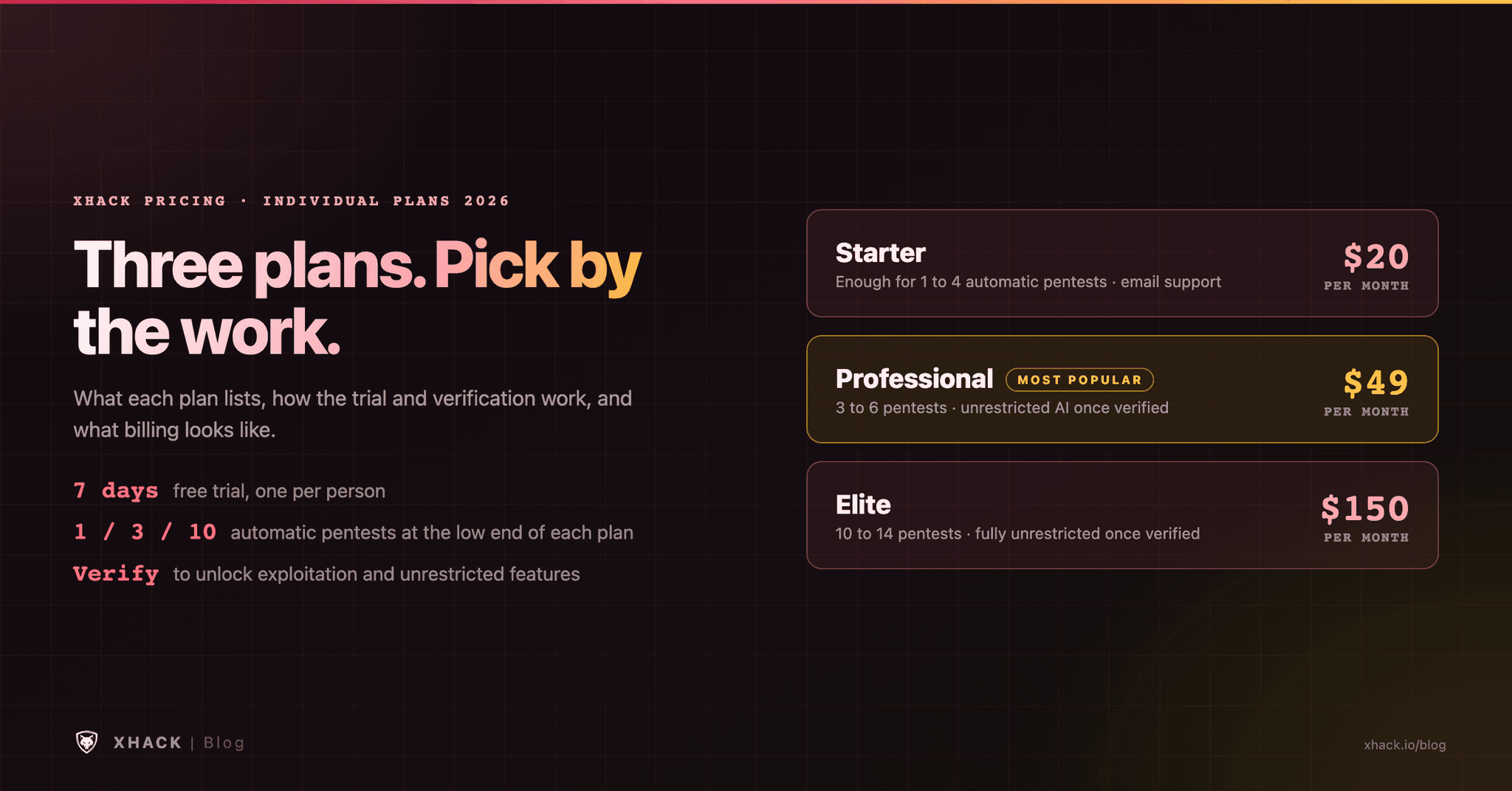 XHack Pricing: Which Plan Fits Which Security Researcher in 2026