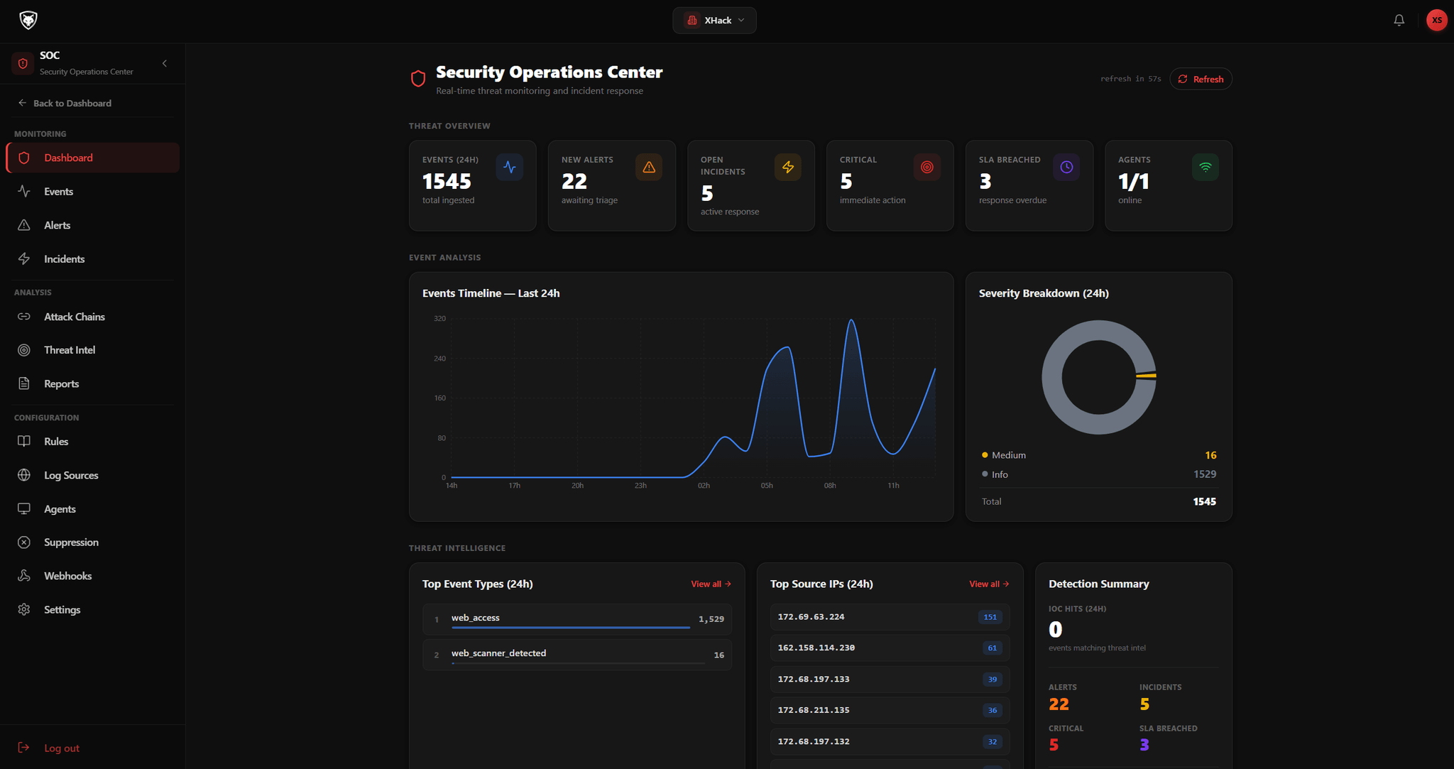 XHack SOC Dashboard overview