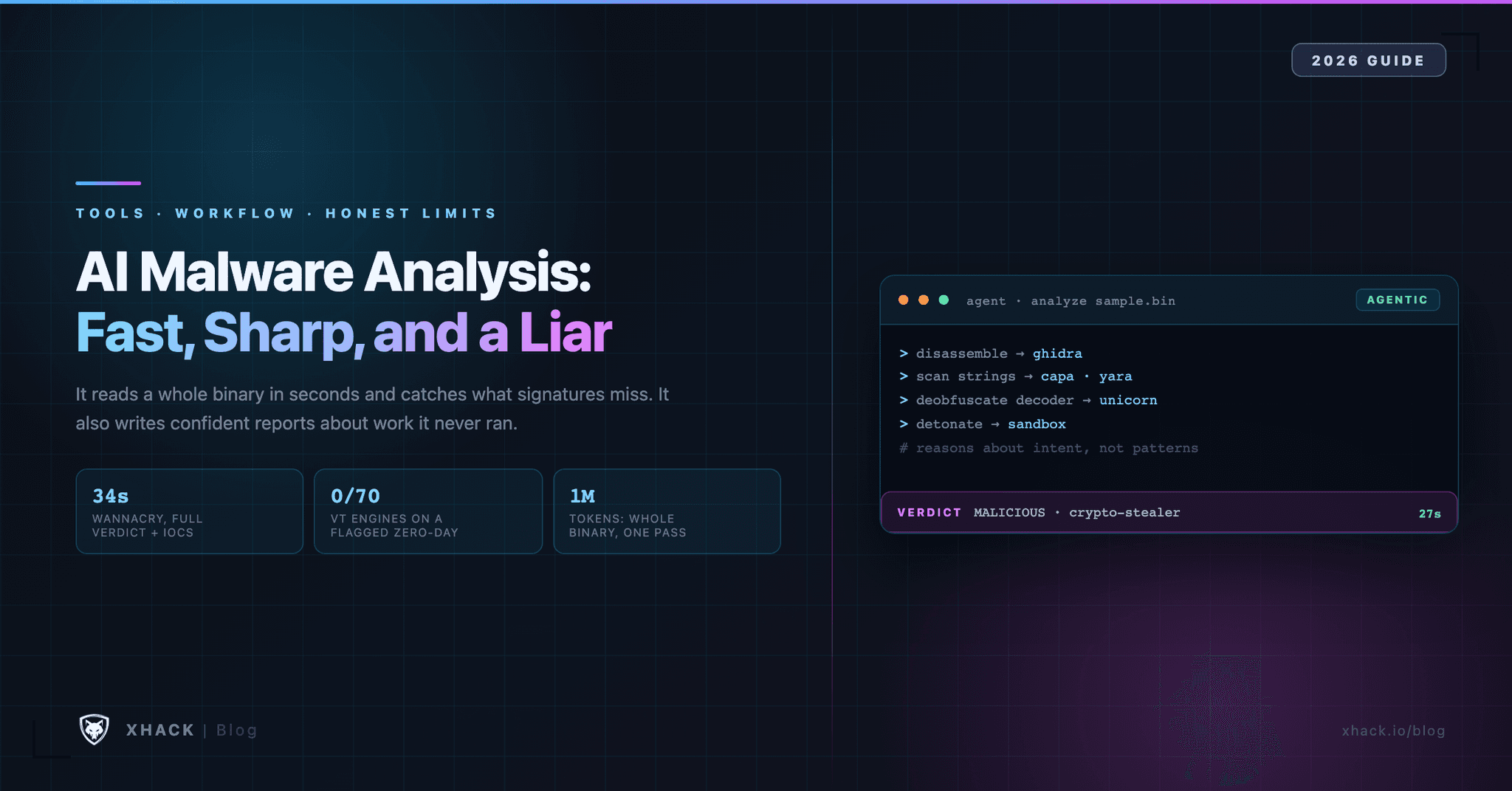 AI Malware Analysis: Tools and Workflow for 2026