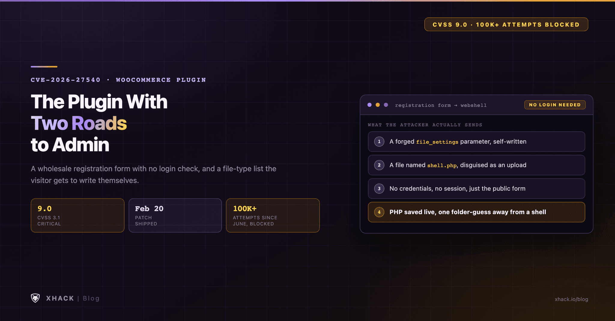 CVE-2026-27540: The WooCommerce Plugin With Two Roads to Admin