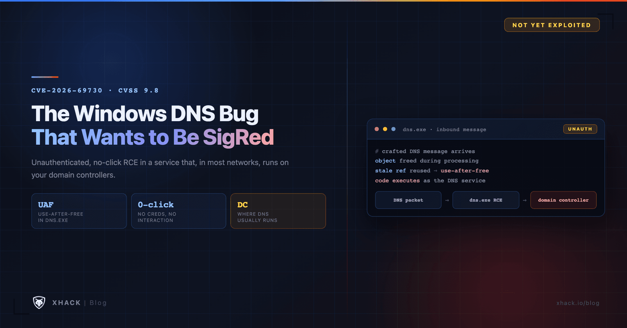 CVE-2026-69730: The Windows DNS Bug That Wants to Be SigRed