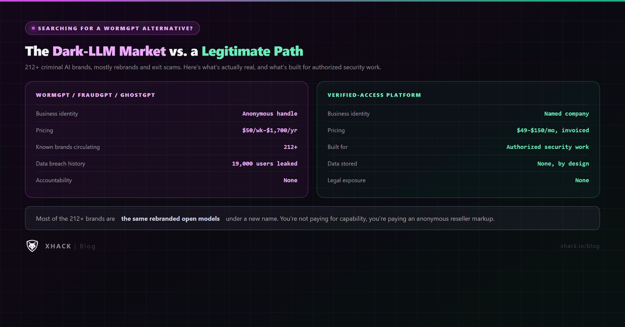 WormGPT Alternatives: Legit AI for Verified Pros 2026