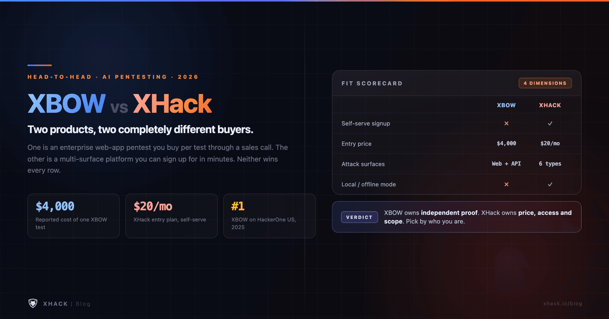 XBOW vs XHack
