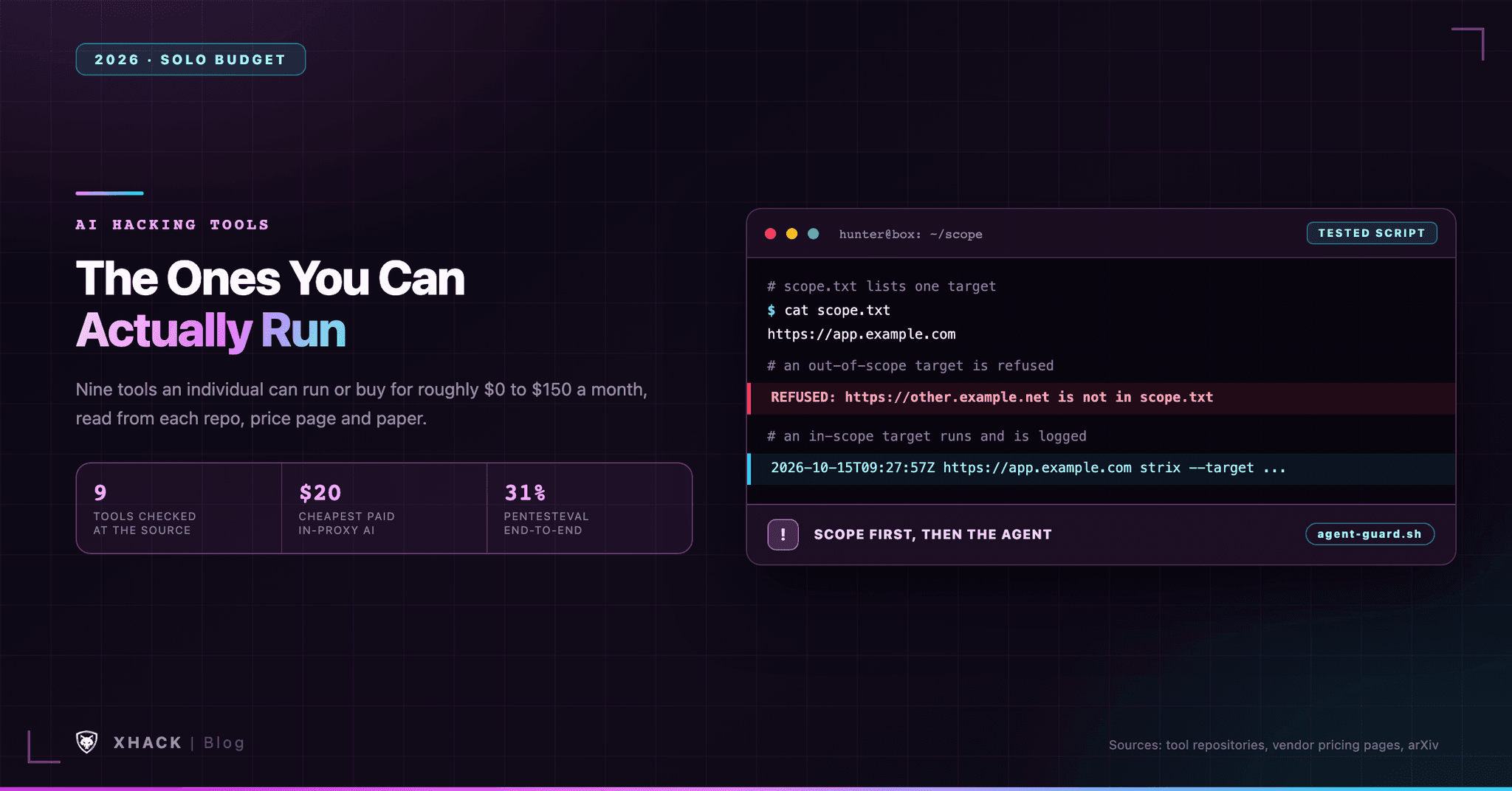 Best AI Hacking Tools for Individual Researchers (Not Enterprise Platforms)