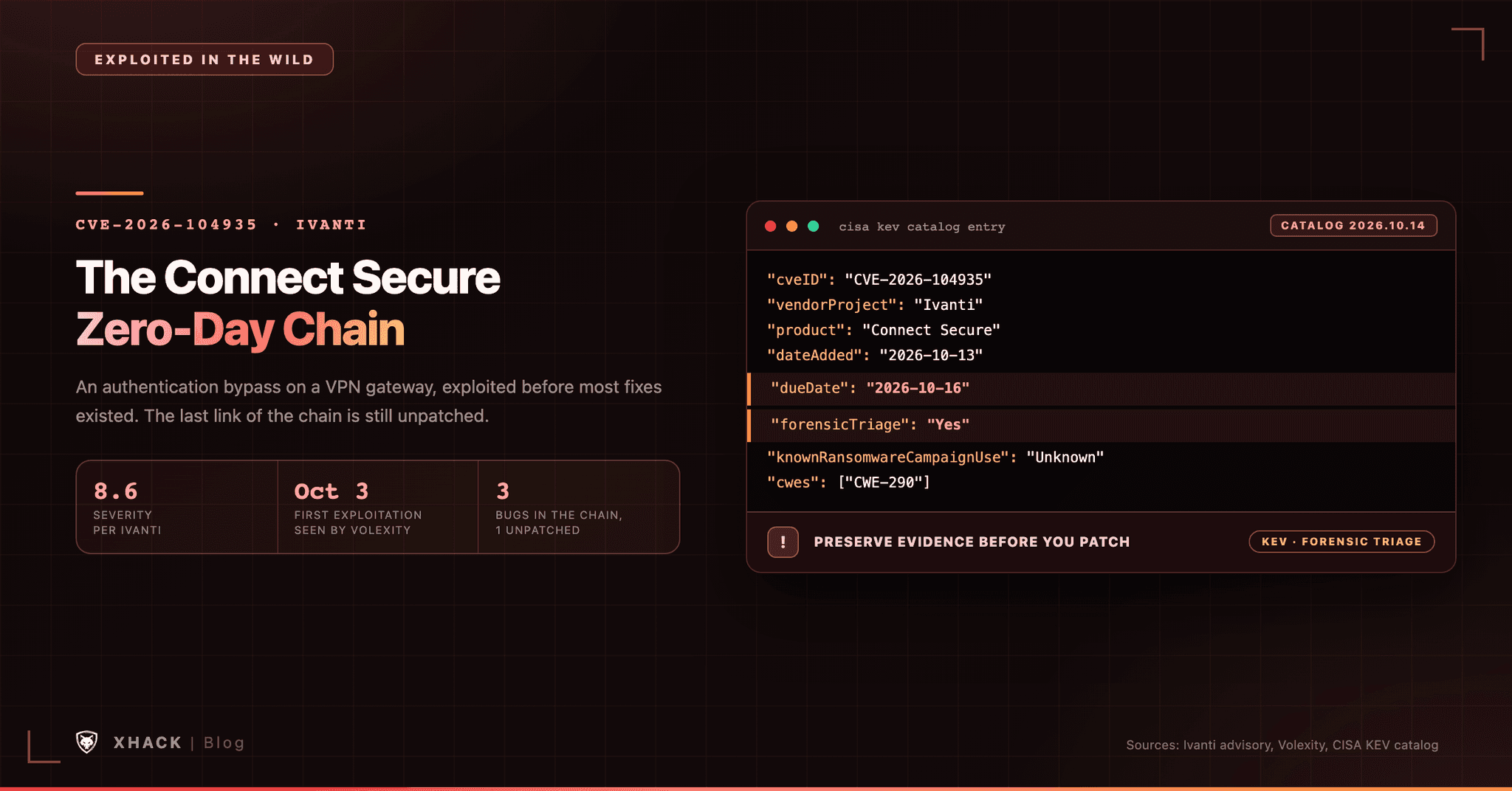 CVE-2026-104935: The Ivanti Connect Secure Zero-Day Exploit Chain, Explained