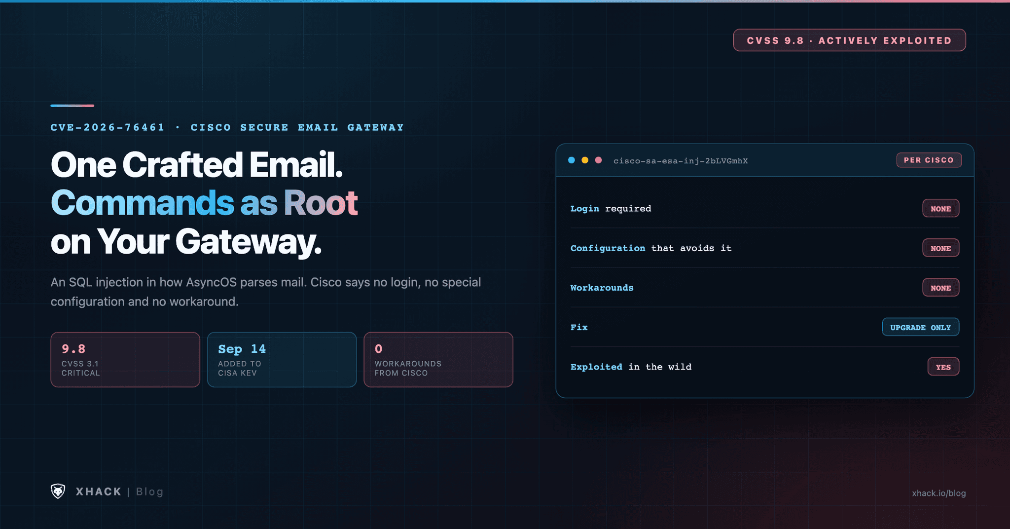 CVE-2026-76461: The Critical Cisco Email Gateway Bug Triggered by One Email
