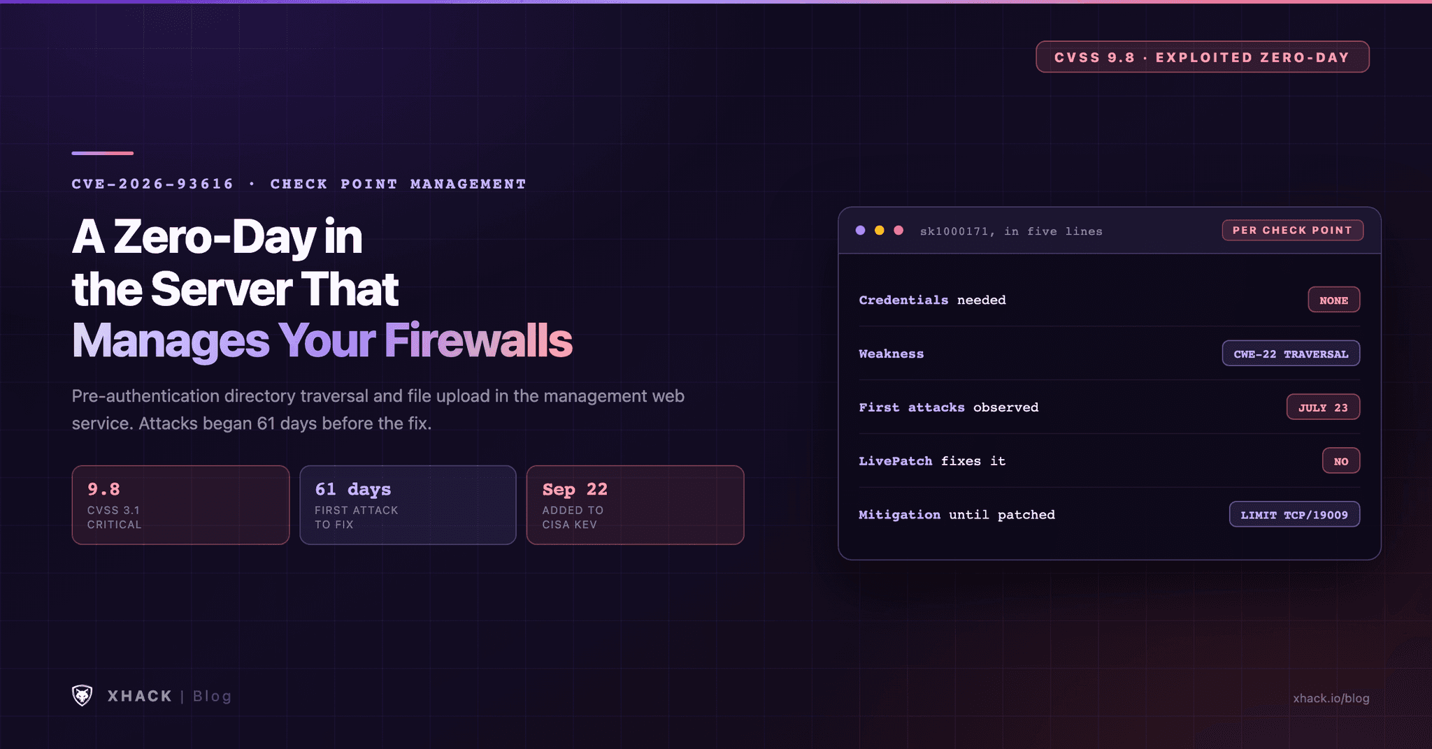 CVE-2026-93616: The Critical Check Point Management Server Zero-Day