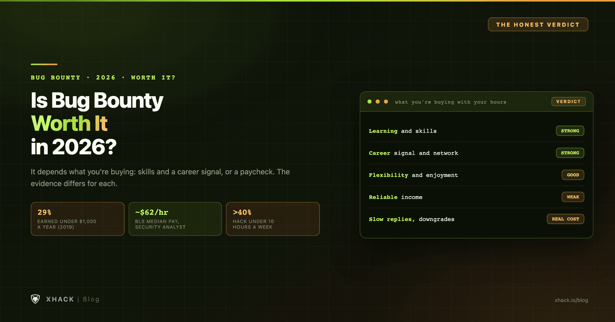 Is Bug Bounty Worth It in 2026? The Honest Verdict