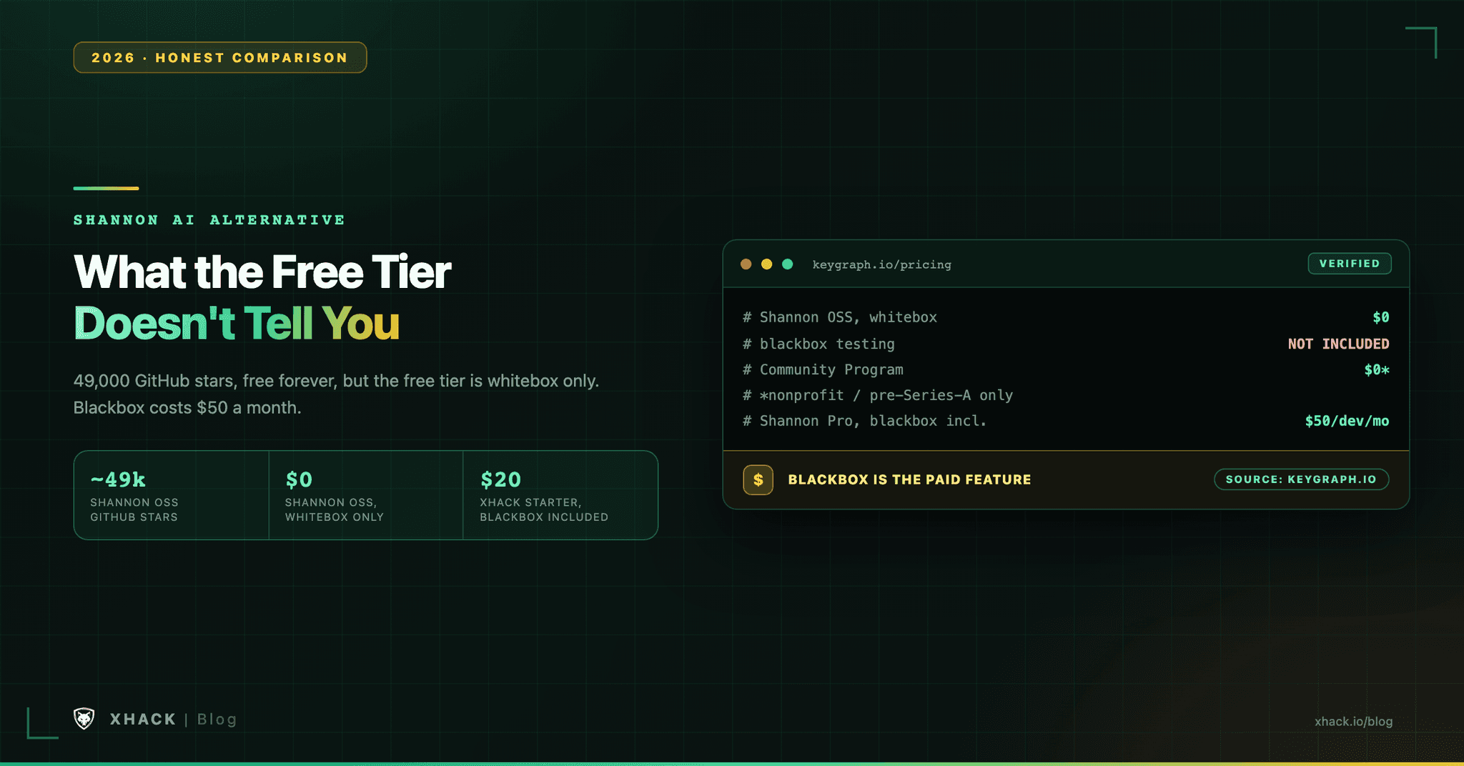 Shannon AI Alternative for Bug Hunters: The Honest 2026 Comparison