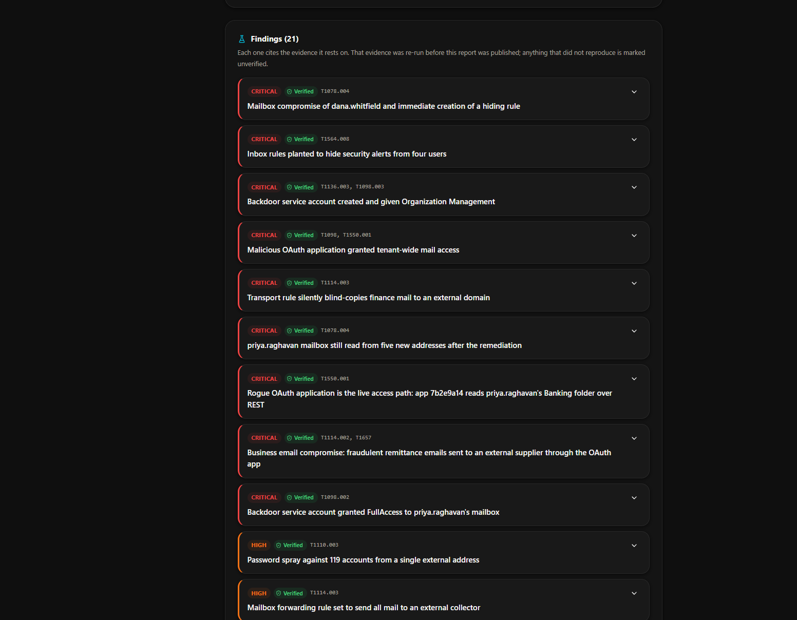 Verified Findings